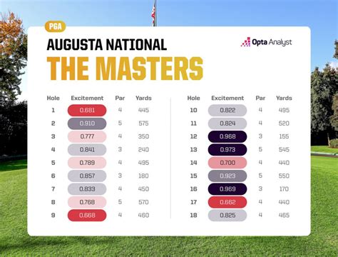 masters 2023 prédictions.